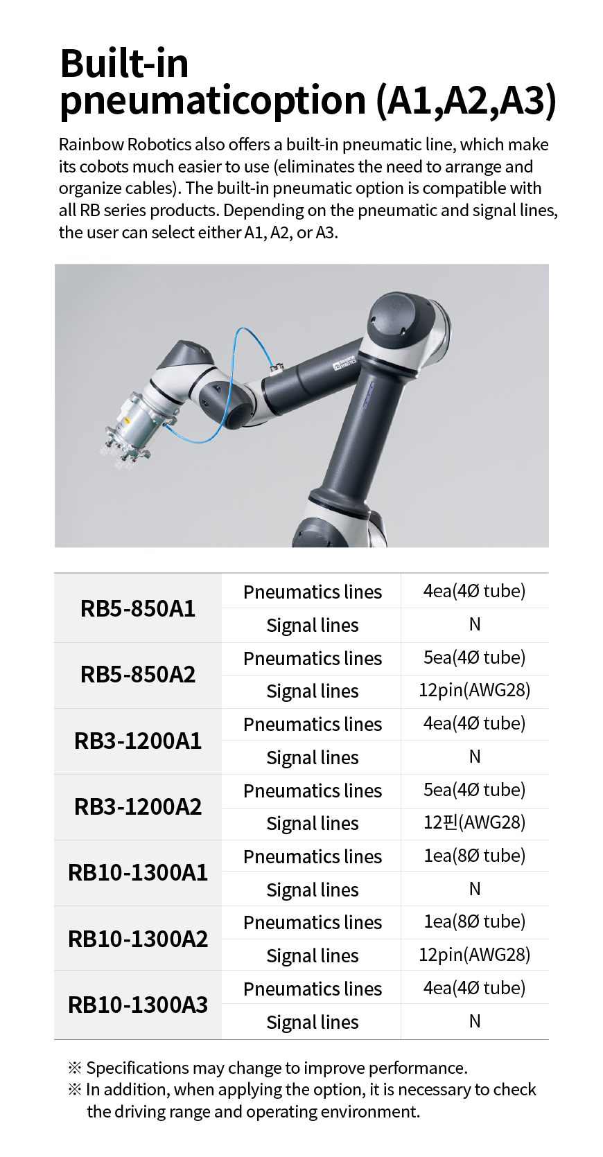 Built-in Pneumatics Option